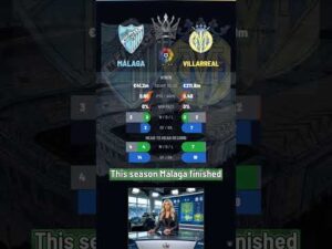 Malaga vs Villarreal | La Liga Preview | Stats and History #Shorts #football #highlights