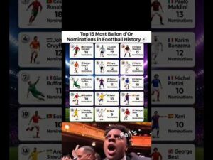 Ultimate Ballon d’Or Records: Top 15 Nominees Revealed! 🏆🤯 #shorts #trending #football